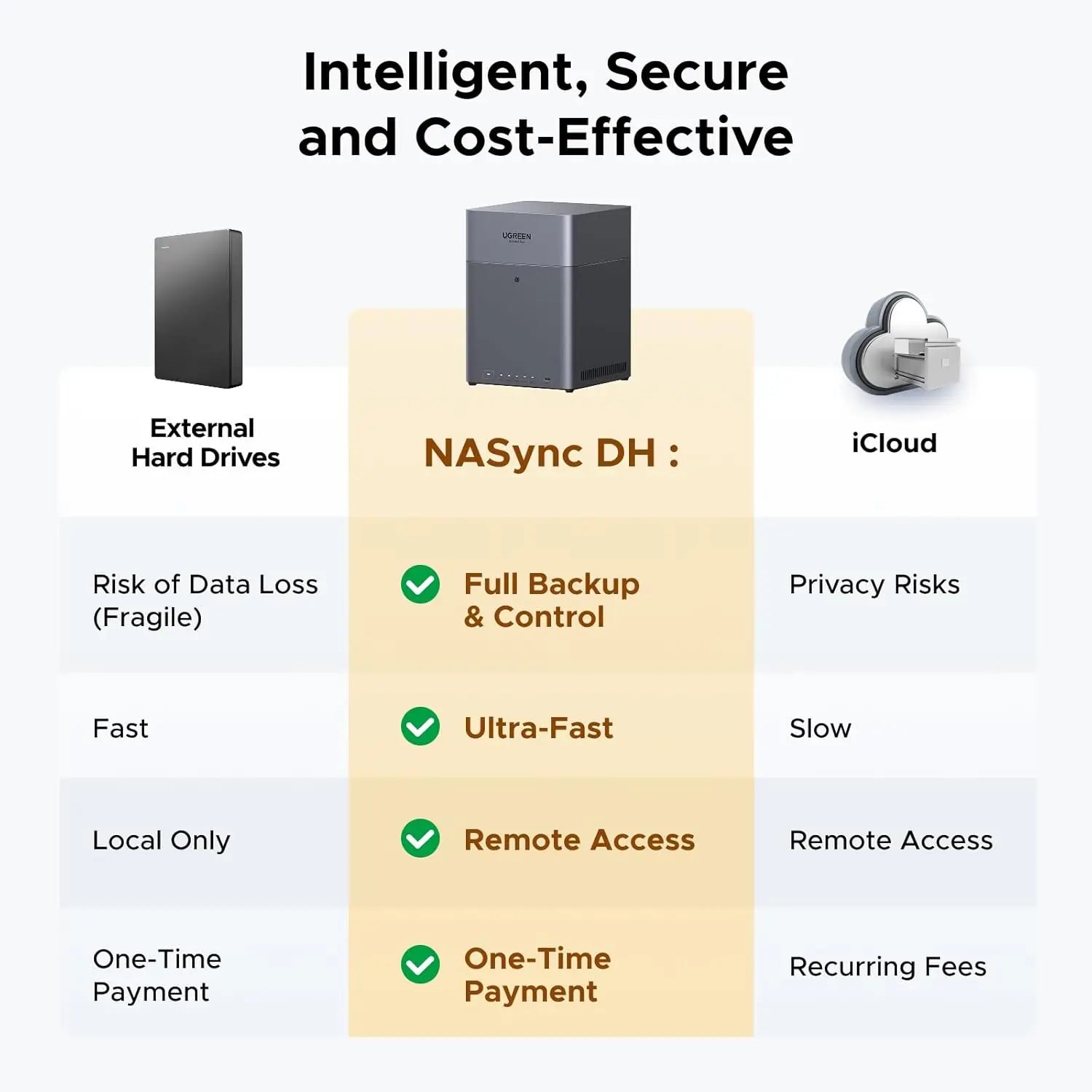 UGREEN NASync DH4300 Plus 4-Bay Desktop NAS Remote Access, AI Photo Album, Beginner Friendly System Network Attached Storage