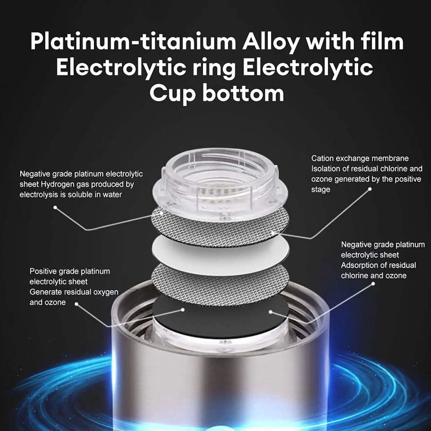 Hot Selling OEM Hydrogen Rich Cup Alkaline Ionizer USB Rechargeable Generator Ionization Water Bottle Glass Cup Jug