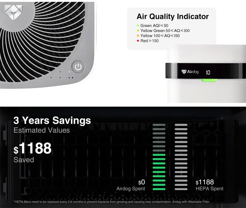 Airdog Ventilation System Dust Air Purifier Medical Grade Purificateur D'air with Wifi Function