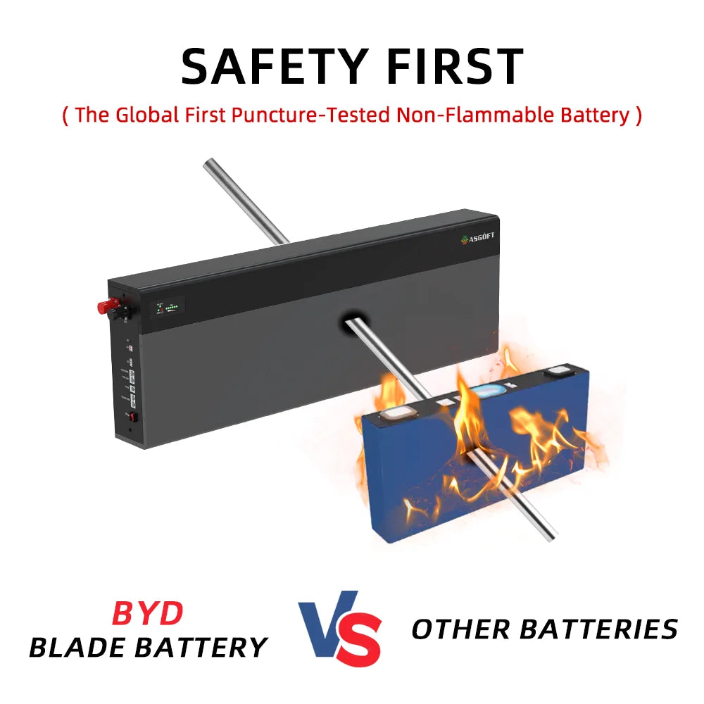 EU Stock BYD Blade Battery 6.6KWH 15KWH 20kWh Powerwall Lithium Solar Battery 51.2V 130Ah 420Ah LifePO4 Home Energy Storage