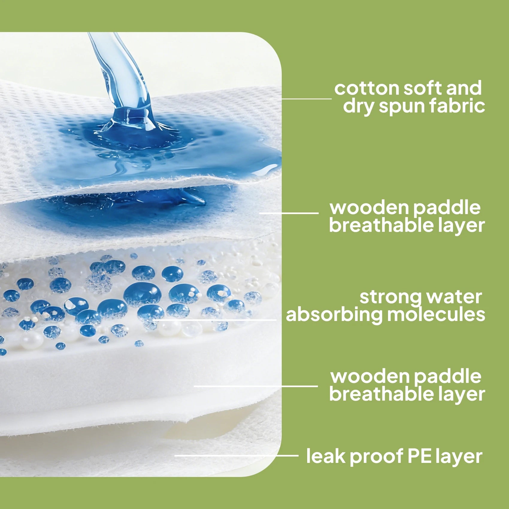 Disposable Female Dog Diapers Super Absorbent Leak-Proof for Heat Incontinence Travel