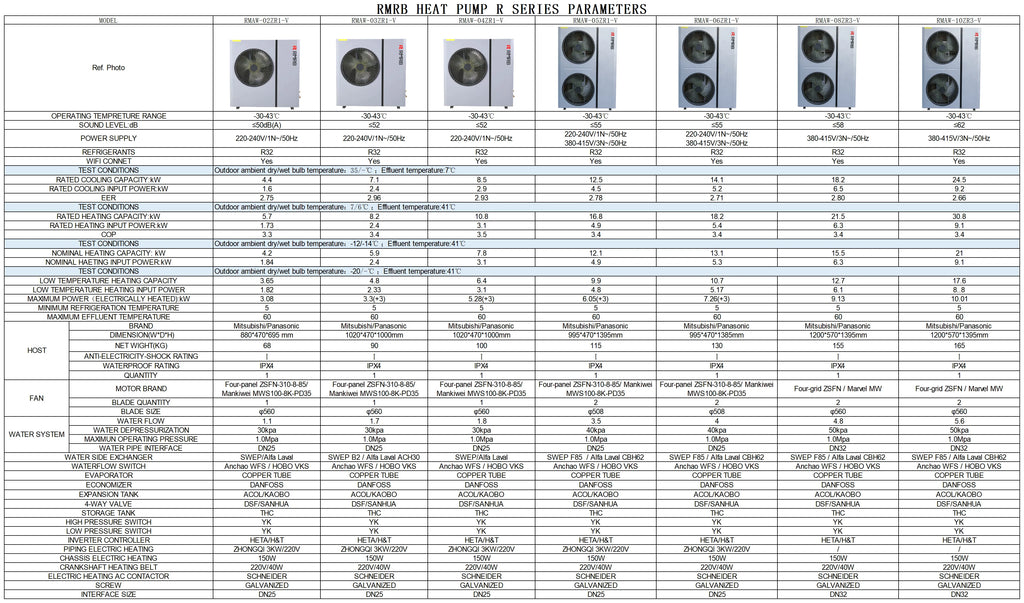 RMRB 21.5kW EVI Monoblock R32 Inverter Air Source Heat Pump High Efficiency Class A+++ Stainless Steel Housing Freestanding