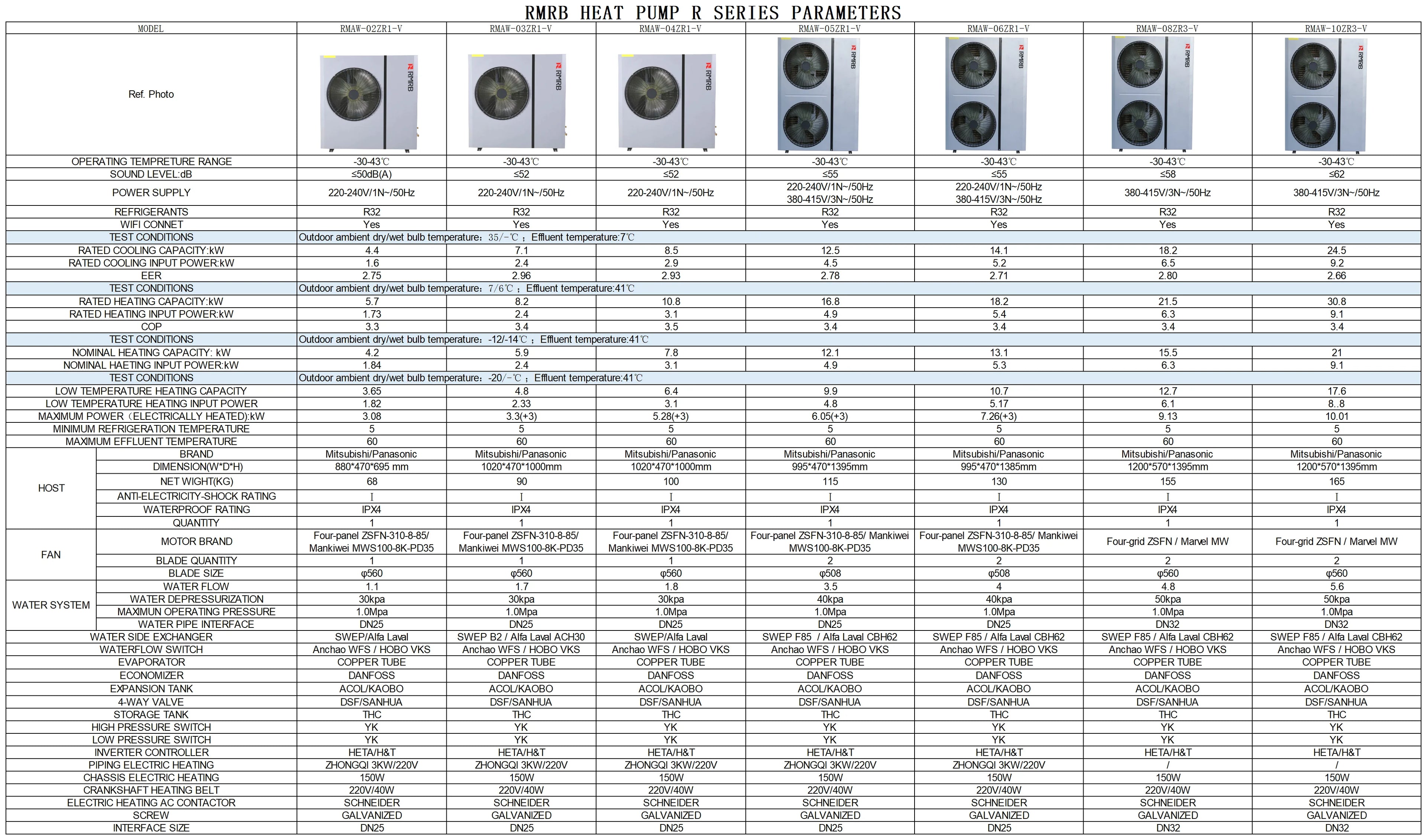 RMRB 21.5kW EVI Monoblock R32 Inverter Air Source Heat Pump High Efficiency Class A+++ Stainless Steel Housing Freestanding