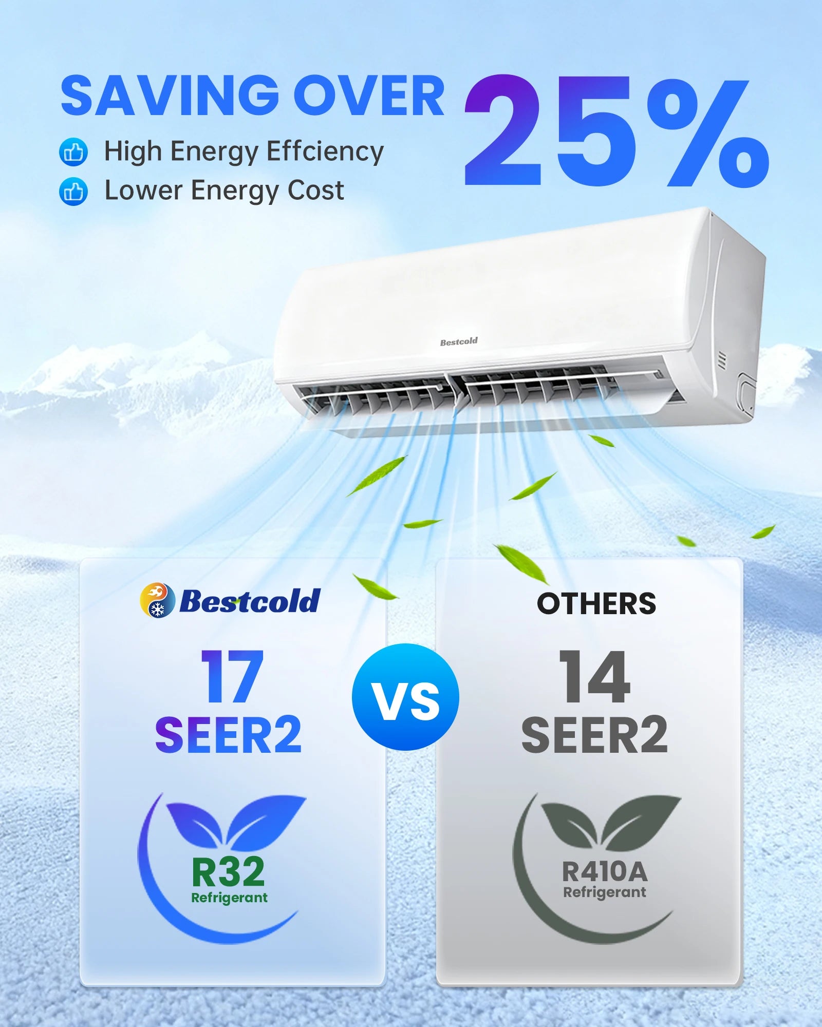 Premium 110V Mini Split Air Conditioner 12000 BTU Heat Pump Ductless Inverter AC Unit For North America Rental Property