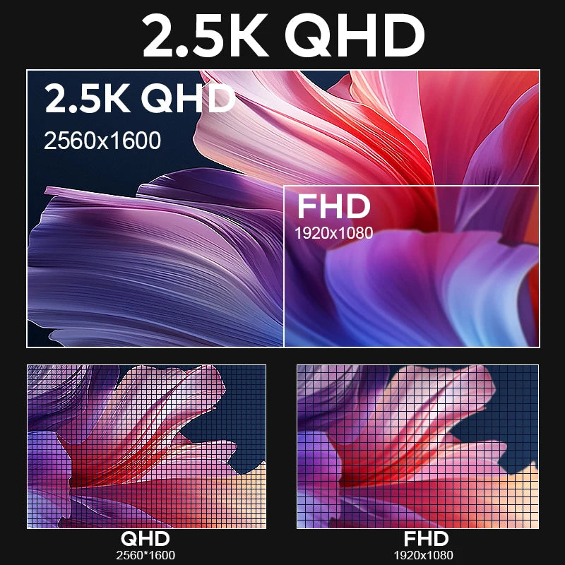 Triple Portable Monitor for Laptop Screen Extender HD Three Monitor 16'' 2560P IPS Display