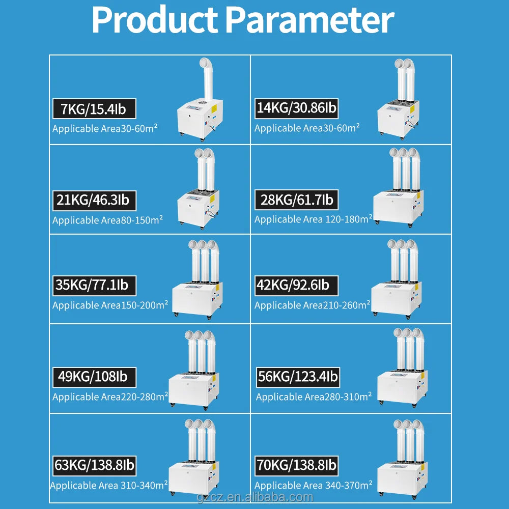 Industrial Humidifier with Intelligent Constant Humidity&24hTiming,3000ml/h Highest Mist Output Commercial Humidifier