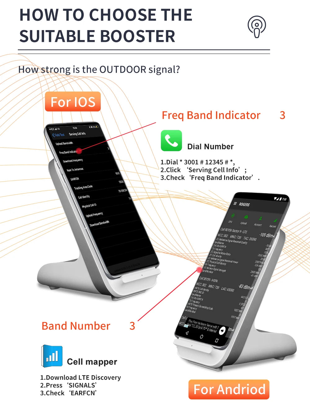 Callboost Four Band 4G LTE network booster 900 1800 2100 2600 Signal Amplifier Cell Phne Repeater 850 1700 1900 700 4G Internet