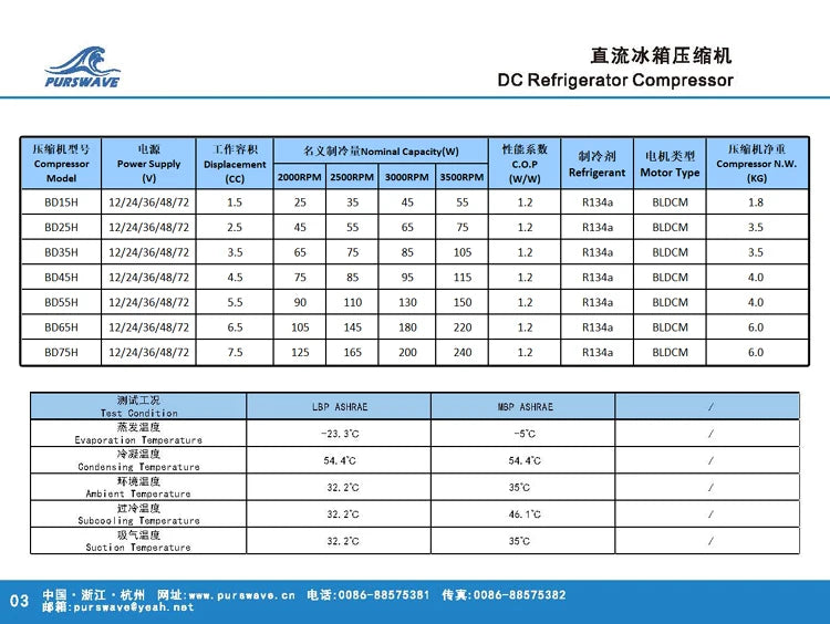 BD15HC BD25HC BD35HC DC12V24V DC Compressor Unit Car Refrigerator Freezer Refrigeration Unit Condensing Unit