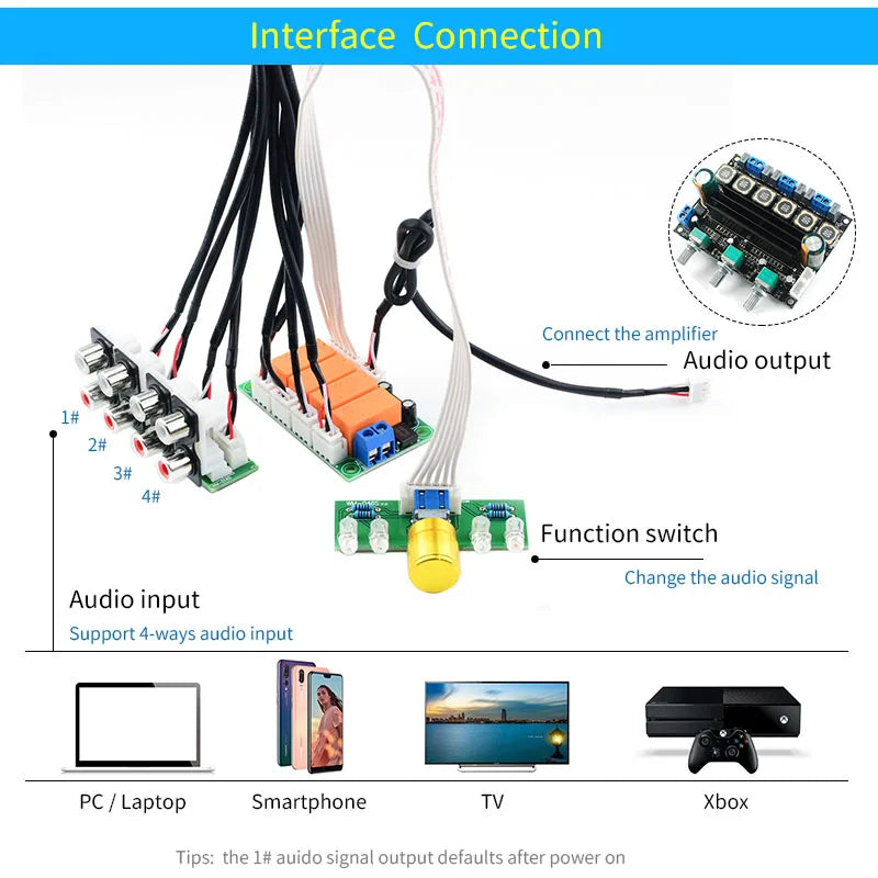UNISIAN Audio Switch Input Selection board Relay 4-way sound Signal Input 1 way out Potentiometer control Switching for amplifer