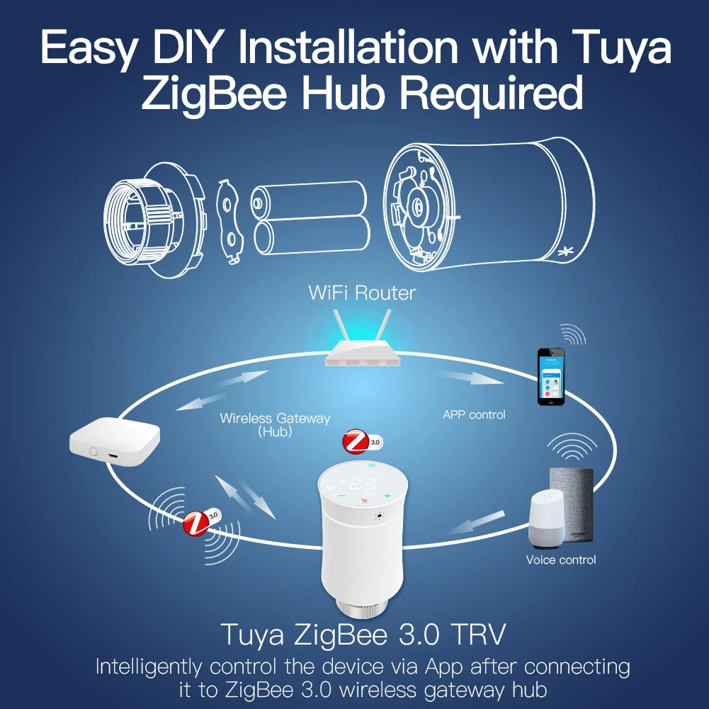 MOES ZigBee 3.0 TRV Thermostat Tuya Radiator Actuator Valve Smart Programmable Temperature Controller Alexa Google Voice Control