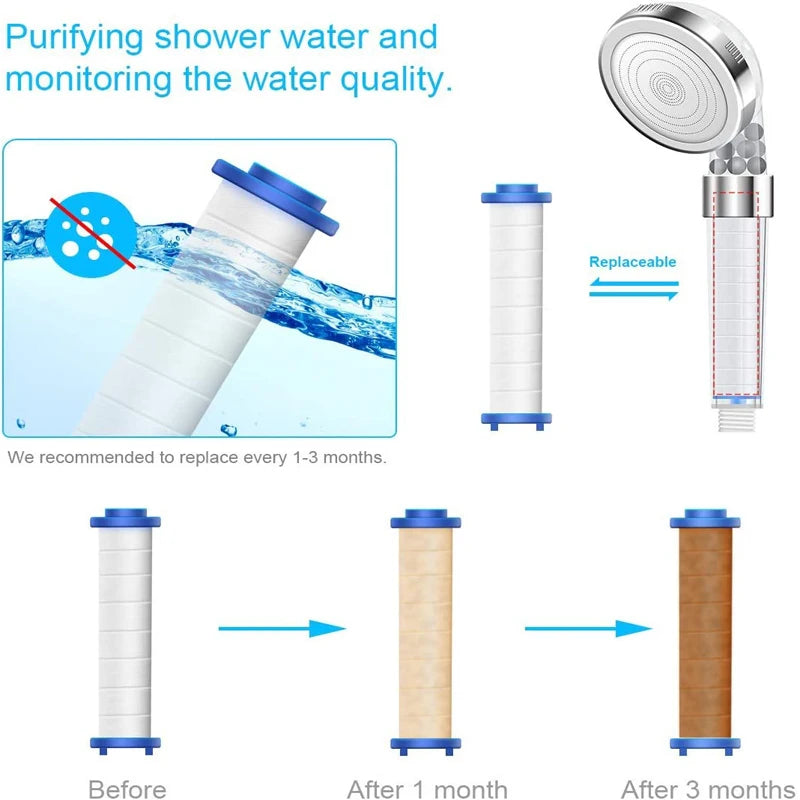 High Quality Bath PP Sediment Cartridge Filtered Shower Head High Pressure Filter Shower Head Rainfall Spa Shower Nozzle