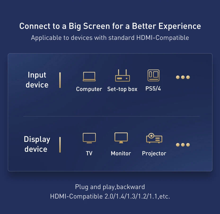 Baseus HDMI-Compatible Cable for Xiaomi Mi Box 48Gbps Digital for PS5 PS4 8K 2.1 4K 2.0 HDMI-Compatible Splitter 8K/60Hz Cables