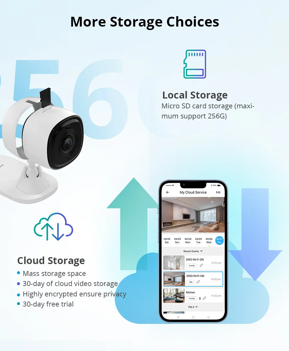 For Sonoff Cam Slim Smart Home Security Camera Wifi-enabled OLED Display Android-based Battery-powered Yiweilian Card Machine
