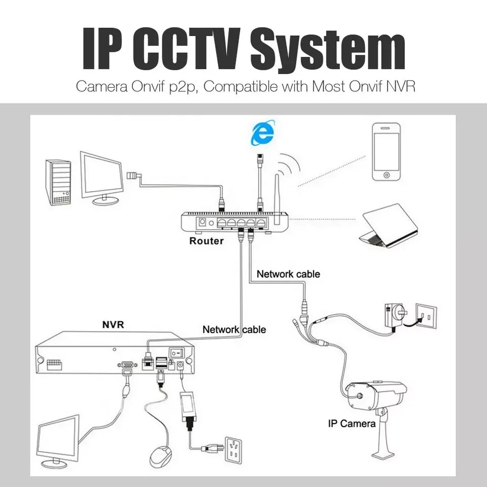 XMEye Pro 5MP 4K HD 10CH Digital  Network Video Record Support IP POE Camera NVR Human AI Face Detection P2P H.265+ CCTV NVR