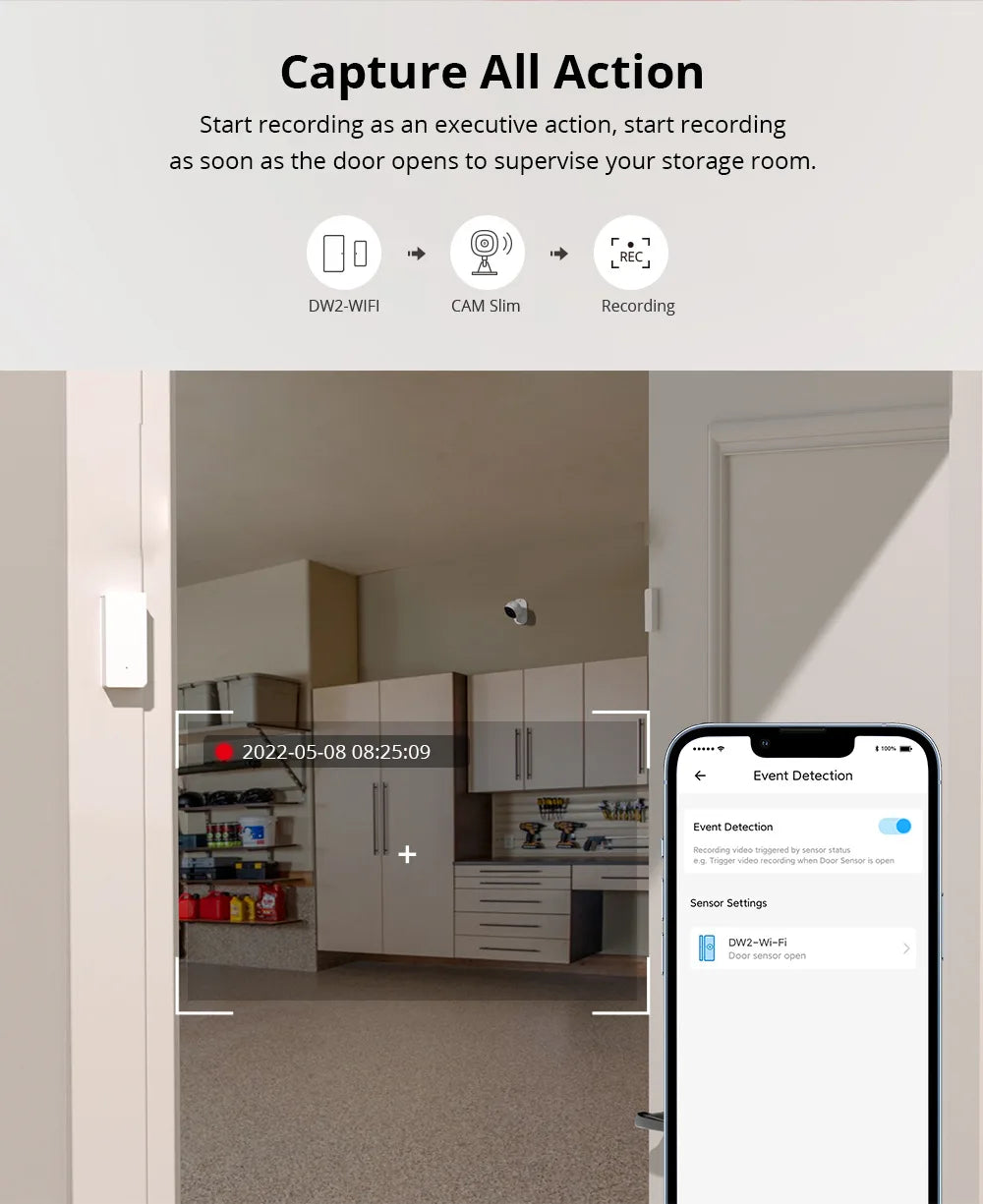 For Sonoff Cam Slim Smart Home Security Camera Wifi-enabled OLED Display Android-based Battery-powered Yiweilian Card Machine