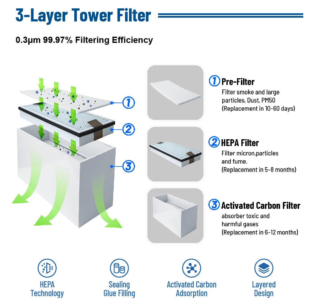 KNOKOO New Condition Pre-Middle Main Carbon Air Purifier Filter for Fume Extractor FES80/FED80