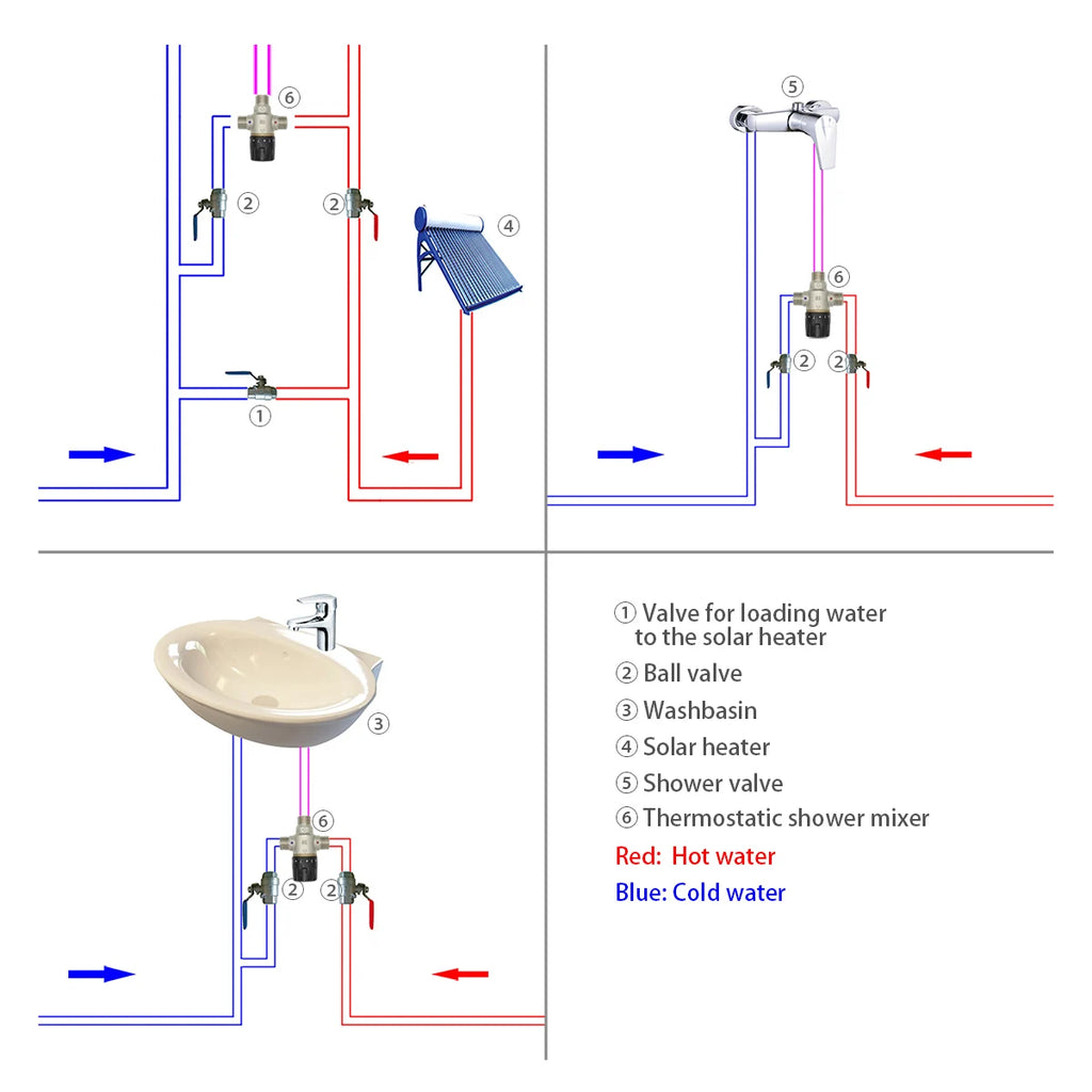 Thermostatic Mixing Valve Shower Mixer Hot Code Water 1/2 3/4 1 1-1/4 1-1/2 Inch for Faucet Shower Taps Kitchen Bathtub Bath