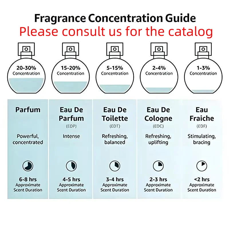 High-quality Women's Luxury Brand Cologne 11 Perfume Fruity & Floral Scent Eau De Parfum Long Lasting Spray 2-4 Days Stock in US