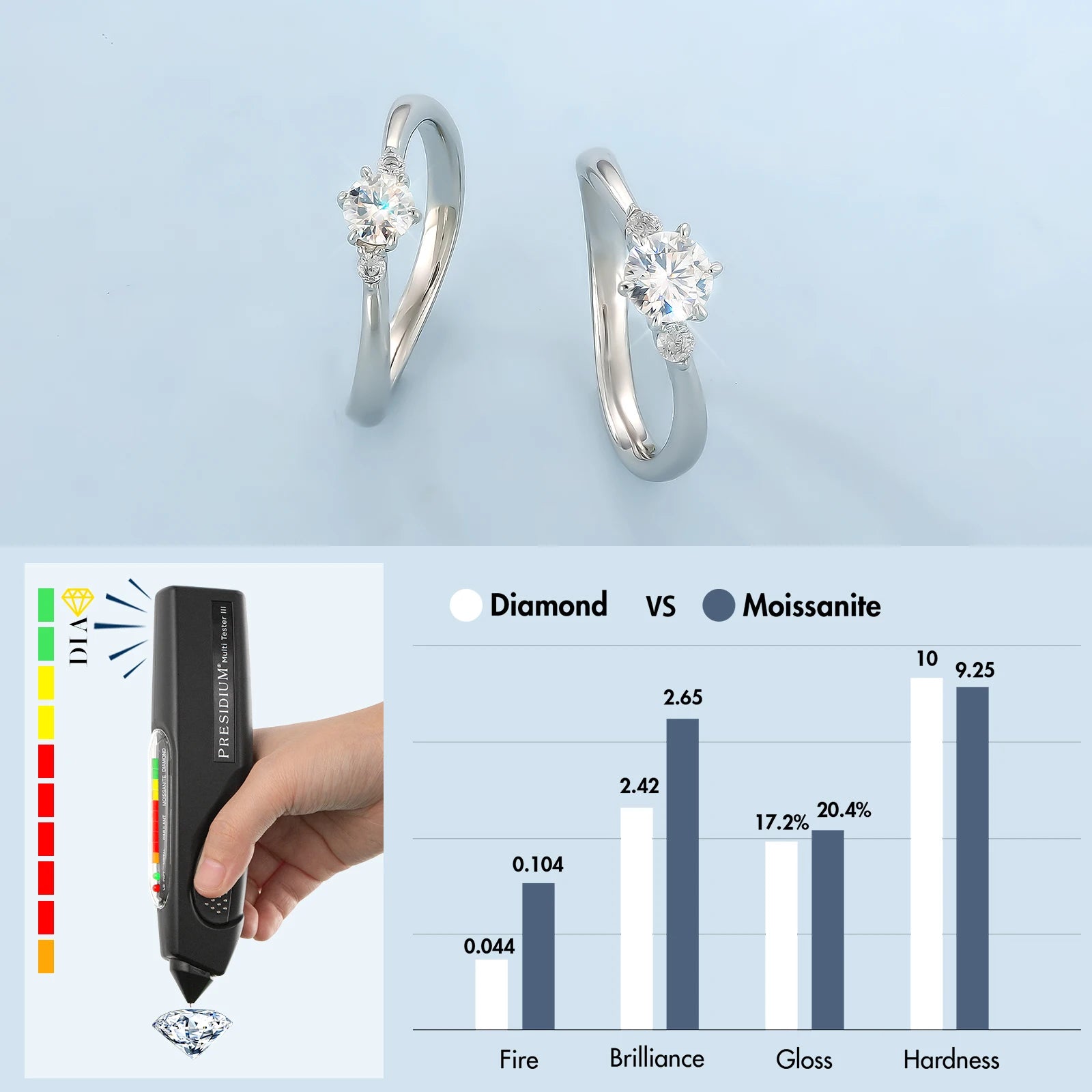 Luxury Iced Out Side Stone Wedding Rings S925 Sterling Silver Lab Grown Diamond Engagement Three Stone Moissanite Ring for Women