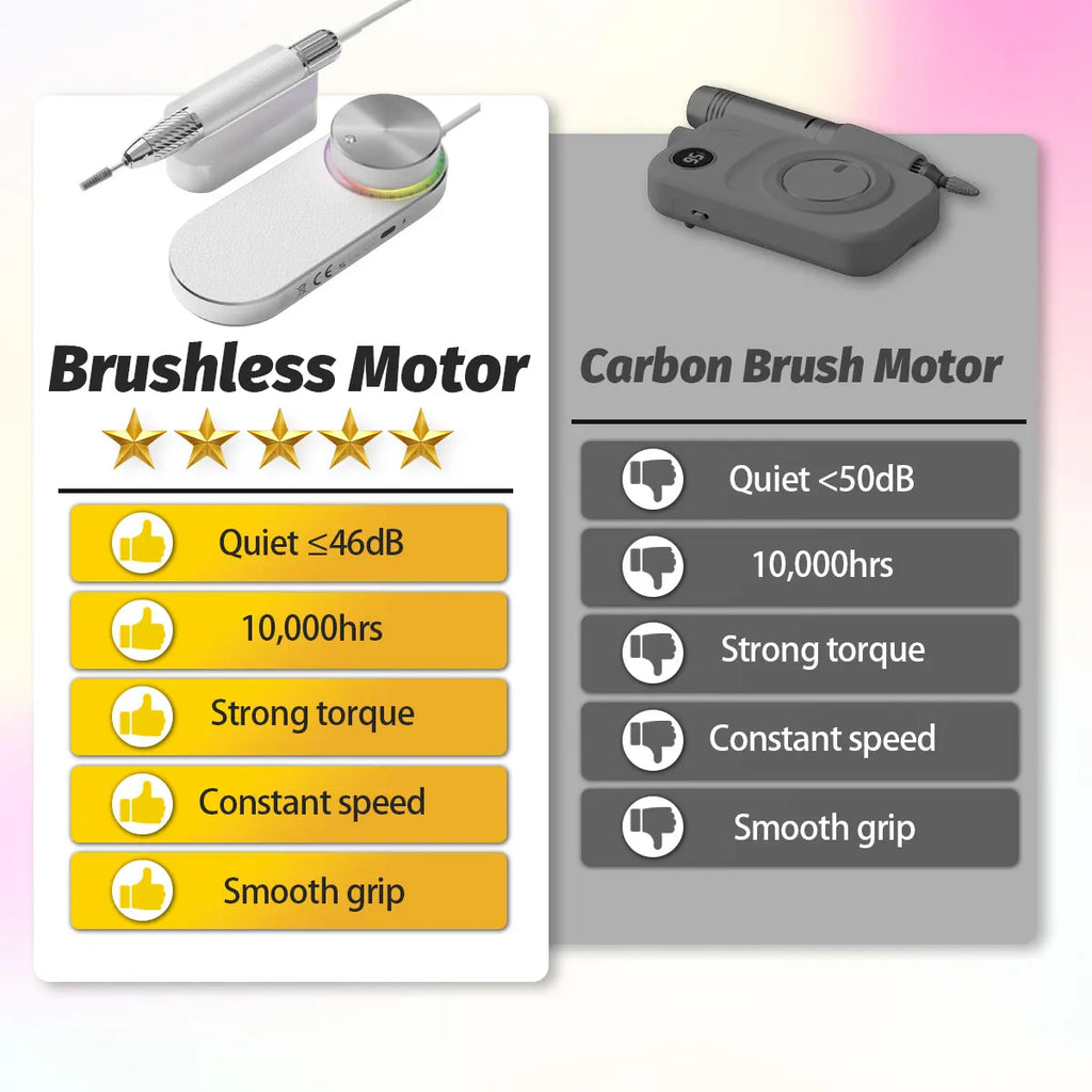 30000RPM Brushless Nail Drill-Waterproof Dustproof Machine Portable Rechargeable Nail Drill for Salon Use OEM Wholesale Supplier