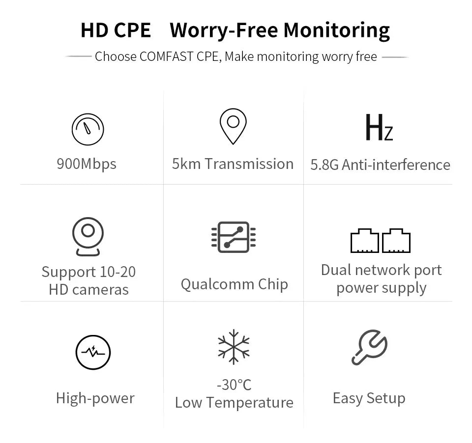 COMFAST 3-5KM 5.8G Outdoor CPE WIFI Router 900Mbps Long Range Extender Wifi Signal Amplifier Waterproof  Wireless Bridge Repeate