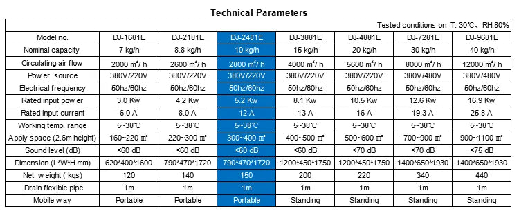 Factory Price Sale 50Hz Frequency Industrial 10-Liters Per Hour Tankless Refrirator Air Dehumidifier Electric for Laboratory