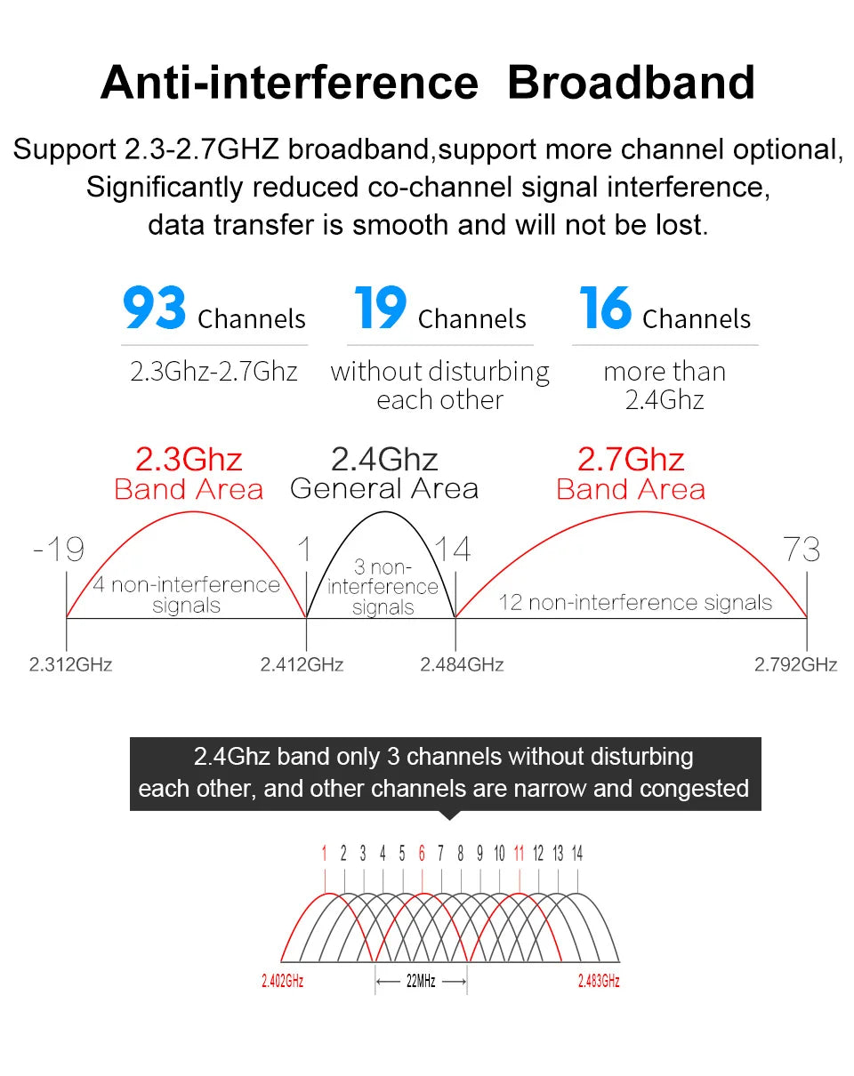 COMFAST 300Mbps 2.4GHz Outdoor CPE Wifi Router WiFi Access Point Wireless Bridge Range Wifi Extender Wifi Repeater For IP Camera