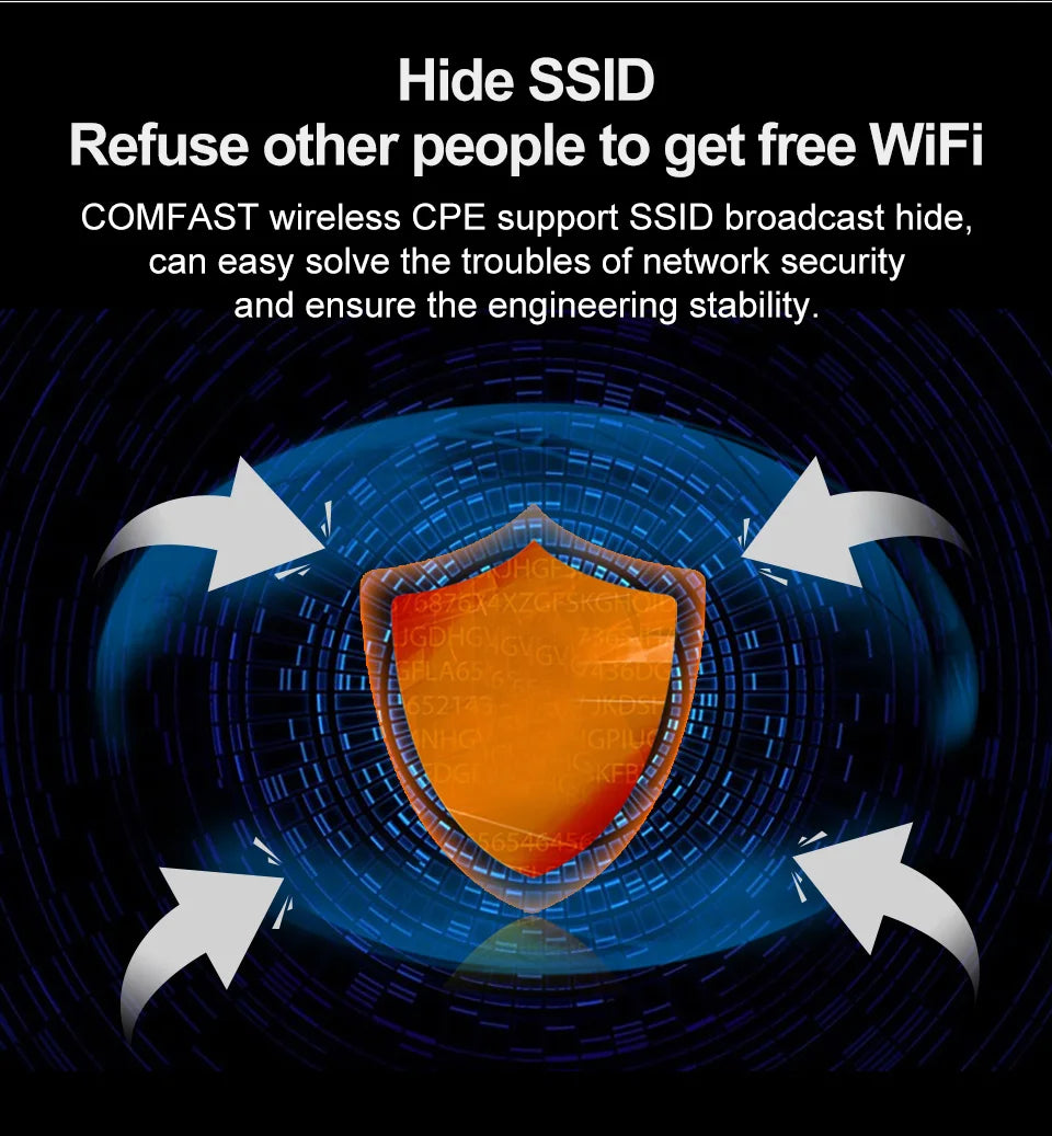 COMFAST 300Mbps 2.4GHz Outdoor CPE Wifi Router WiFi Access Point Wireless Bridge Range Wifi Extender Wifi Repeater For IP Camera