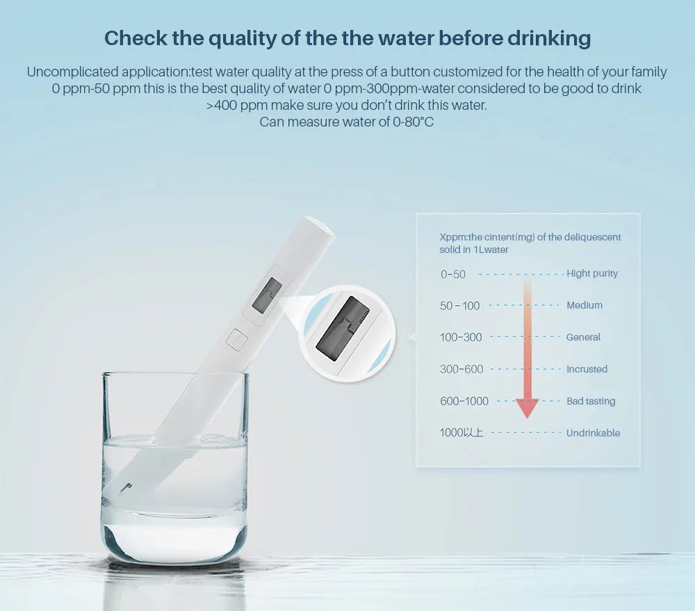 Original MIJIA TDS Water Tester Portable Detection Pen Stylus Digital Water Meter Filter Quality Purity Tester