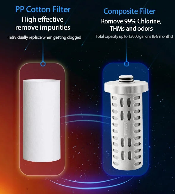 Electric Double Filter Shower Head Activated Carbon Water Filter with Replaceable Chlorine Filter for All Shower Heads