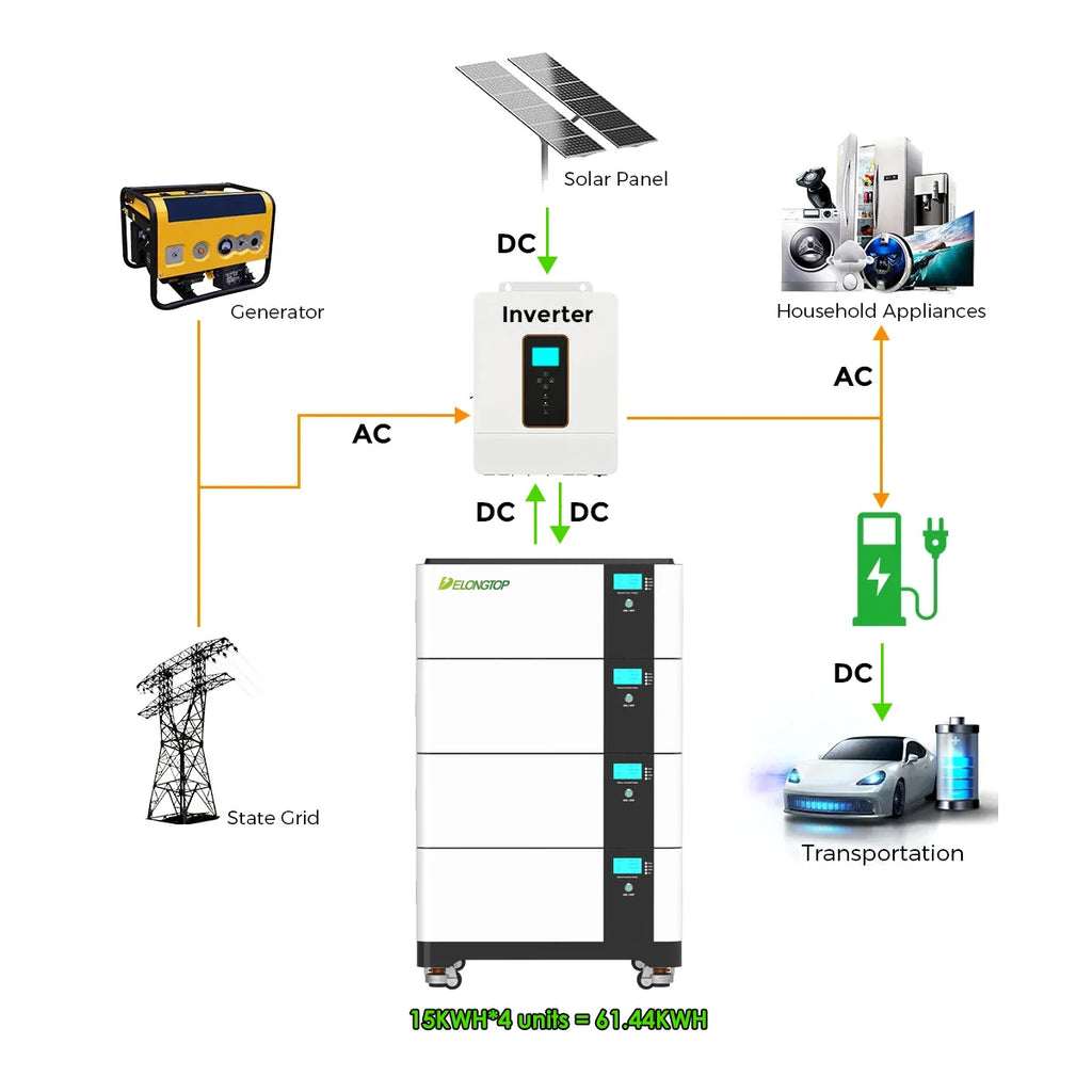 51.2V 300AH 15KWH Lithium Battery EU Stock,stacked to Get 30kwh 45kwh 60kwh,DDP Shipping From Poland,delivery Time Within 48hrs
