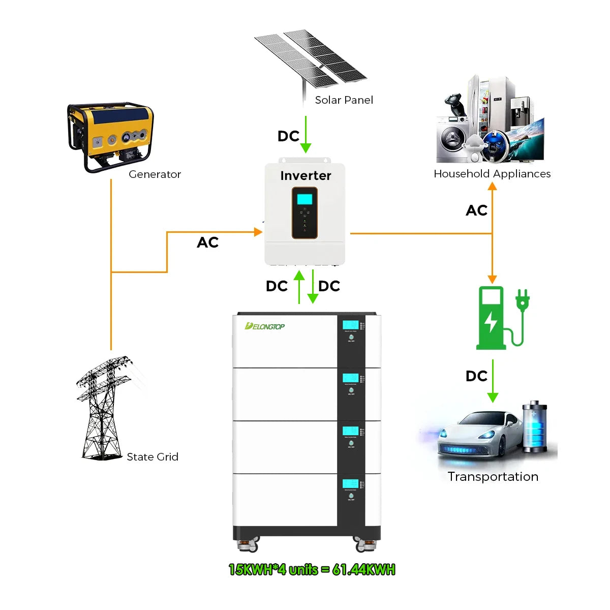 51.2V 300AH 15KWH Lithium Battery EU Stock,stacked to Get 30kwh 45kwh 60kwh,DDP Shipping From Poland,delivery Time Within 48hrs