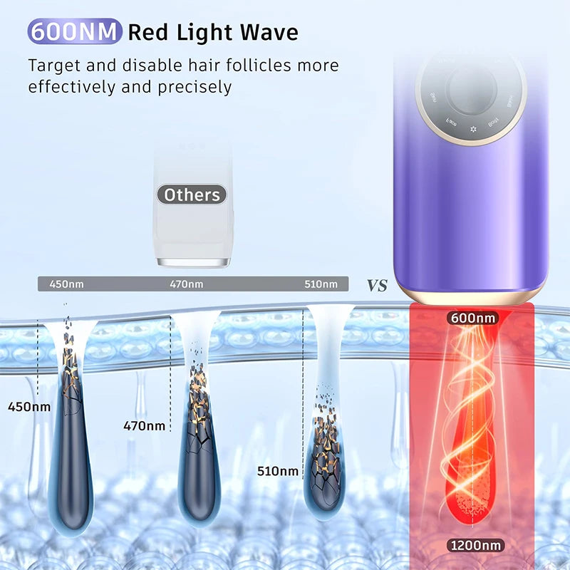 PAKISS Sapphire Ice Cooling IPL Laser Hair Removal Device-Painless Treatment Multi-Use