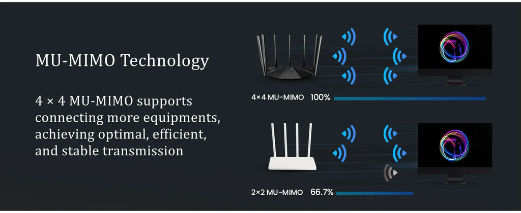 WiFi 6 Router AX3000 Gigabit Wireless Repeater Tenda 2.4G 5Ghz Gigabit WIFI6 AX1500 Extender Network Tenda AC1200 Wifi Booster