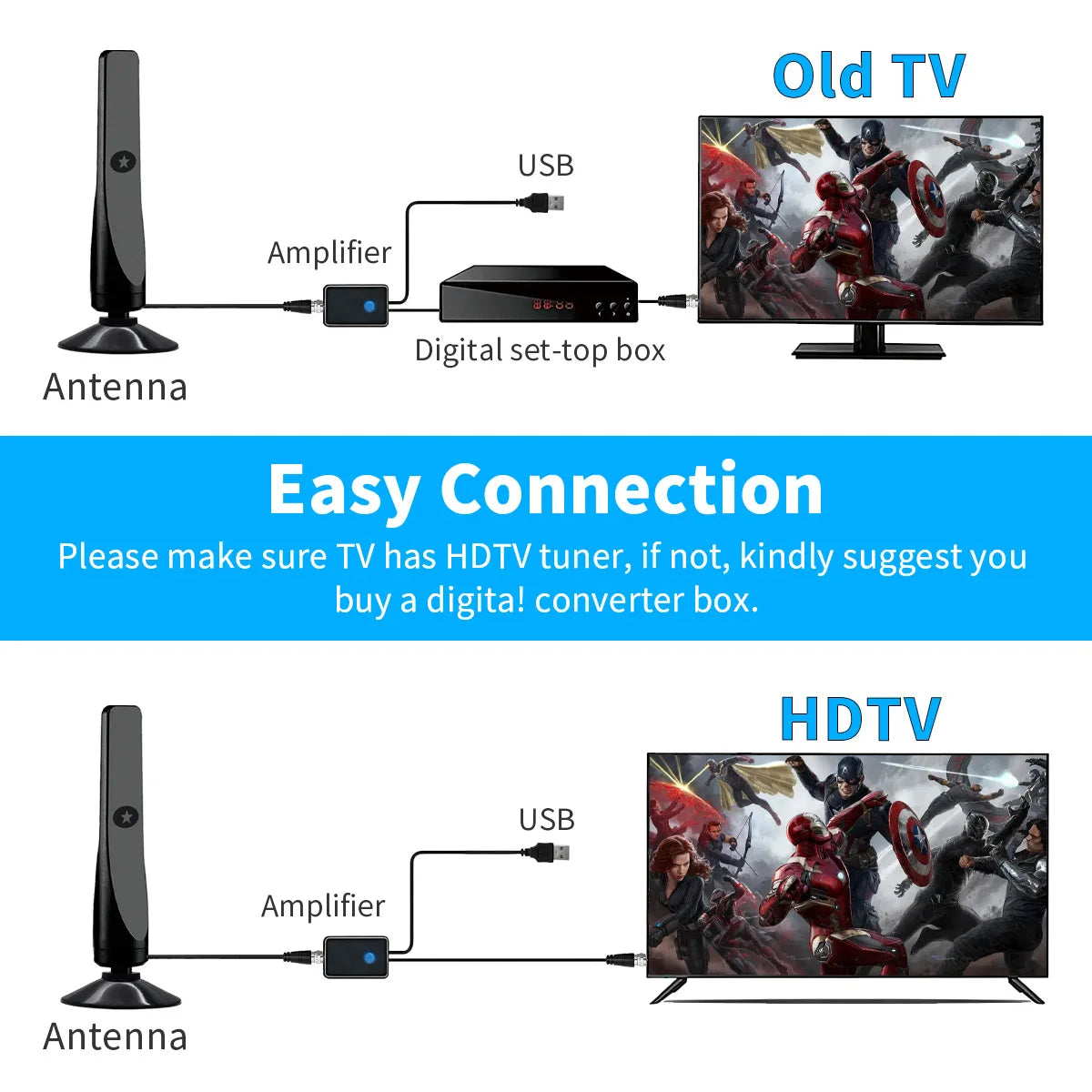 New 4K DTMB Digital TV Antenna Receiver Indoor and Outdoor HD Terrestrial Wave HDTV Antenna with Vertical Polarization
