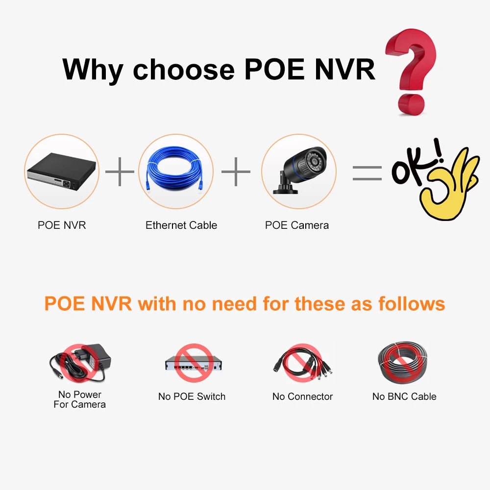 Gadinan 4K 8MP 4/8CH POE NVR Face Detection Network Video Recorder H.265+ 24/7 Recording IP Camera P2P System iCSee XMEye