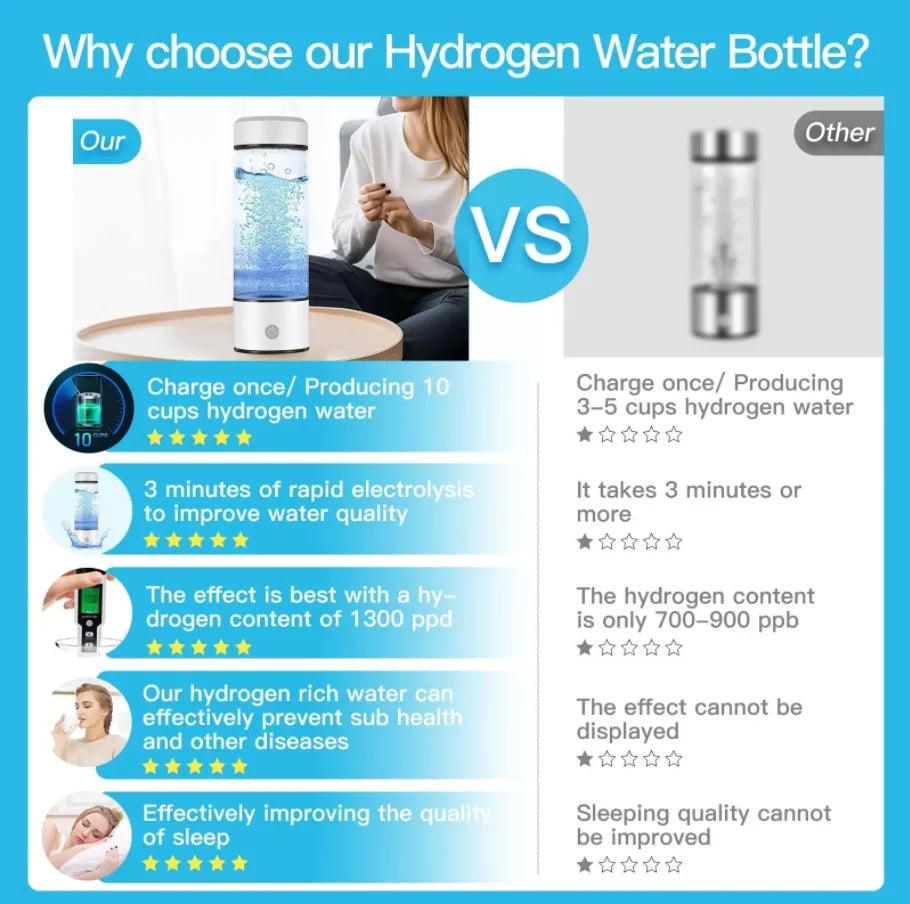 Best Selling Products 420ml USB Portable Hydrogen Water Generator Alkaline Maker Water Ionizer Bottle