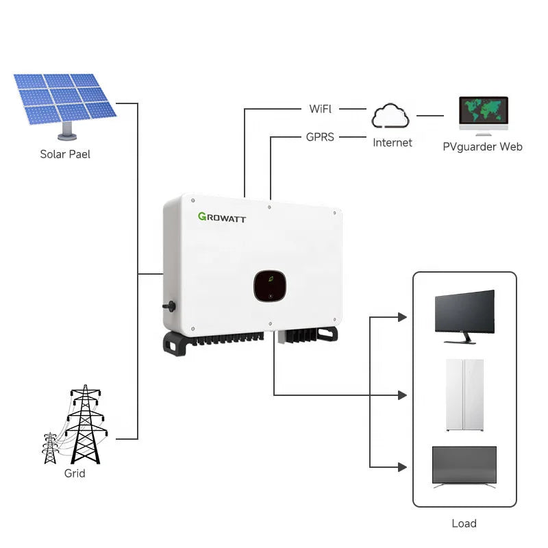 Wholesale Doreen Wingosolar Hybrid Solar Energy System 50kW MPPT Lithium Ion Battery Home Ground Mounting Solar Power System