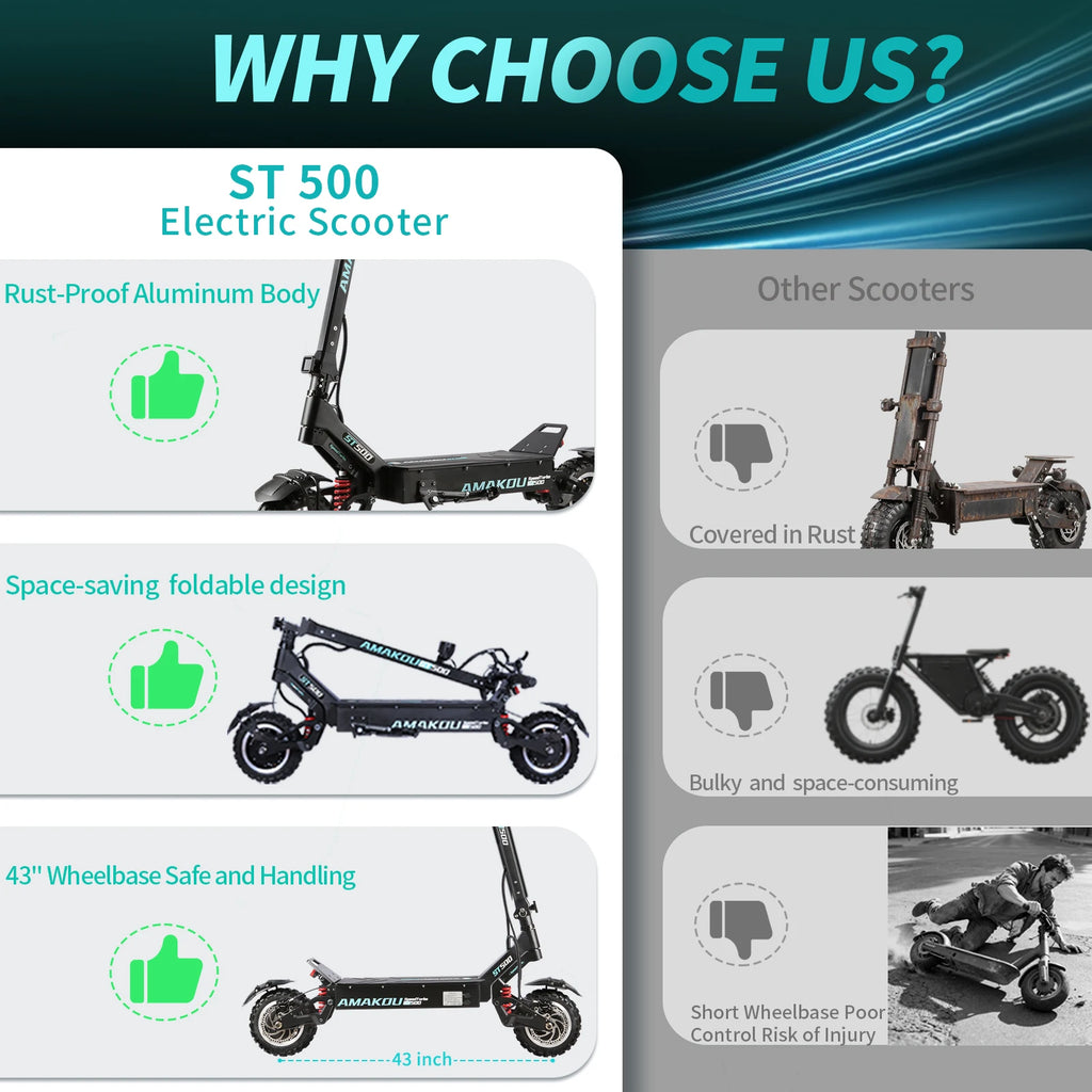 EU USA Stock High-Power 72V 9000W Brushless Lithium Battery 150kg Dual-Motor 80 km/h 100 Range 11-Inch Foldable Scooter AMAKOU