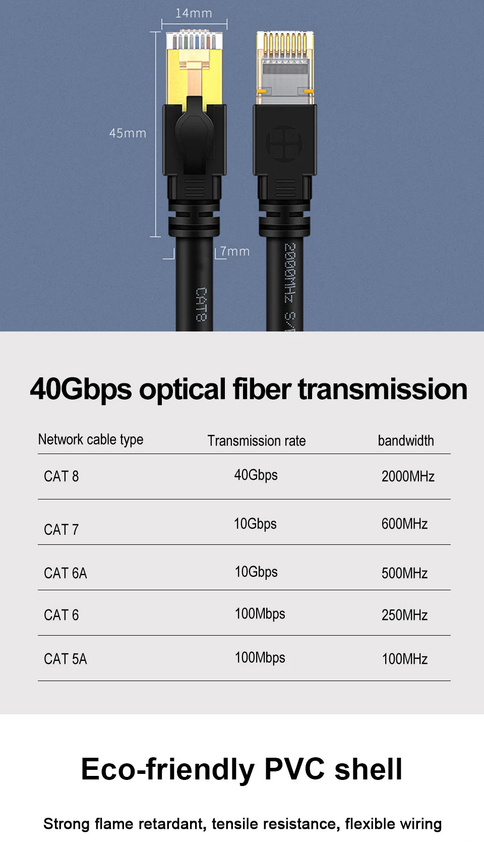High-Speed RJ45 Ethernet Network Cable CAT8/CAT7 40Gbps 2000MHz PVC LAN Cable for Laptop Router - Internet Data Transfer
