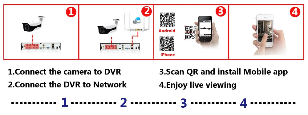 H.265 5MP Surveillance CCTV Camera BNC Waterproof Vandalproof 5MP HD Motion Detection IR Night Vision Dome AHD Security Camera
