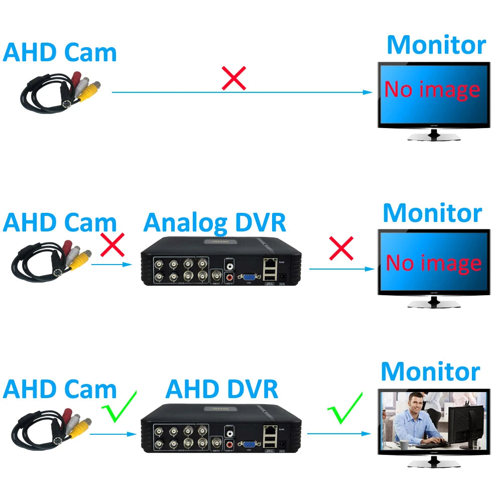1080P Mini AHD Security Surveillance Camera CCTV Video Audio Camera For HD AHD DVR System
