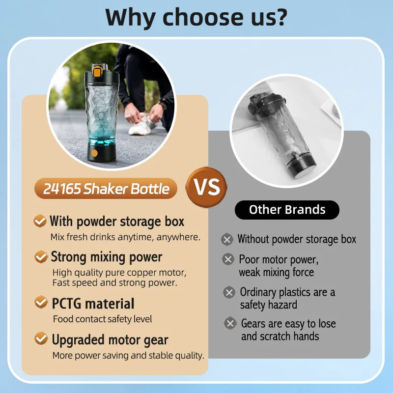 Automatic Protein Blender Shaker Bottle Best Electric Motivation for Gym Use New Design Logo Printing USB Storage Household RV