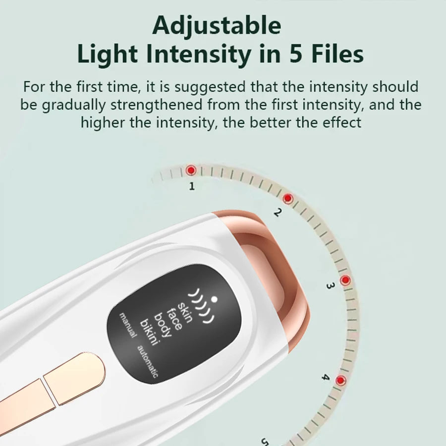 PAKISS Premium Household IPL Hair Removal Epilator ABS Material Safe & Effective 3-Day Fast Shipping From US Warehouse