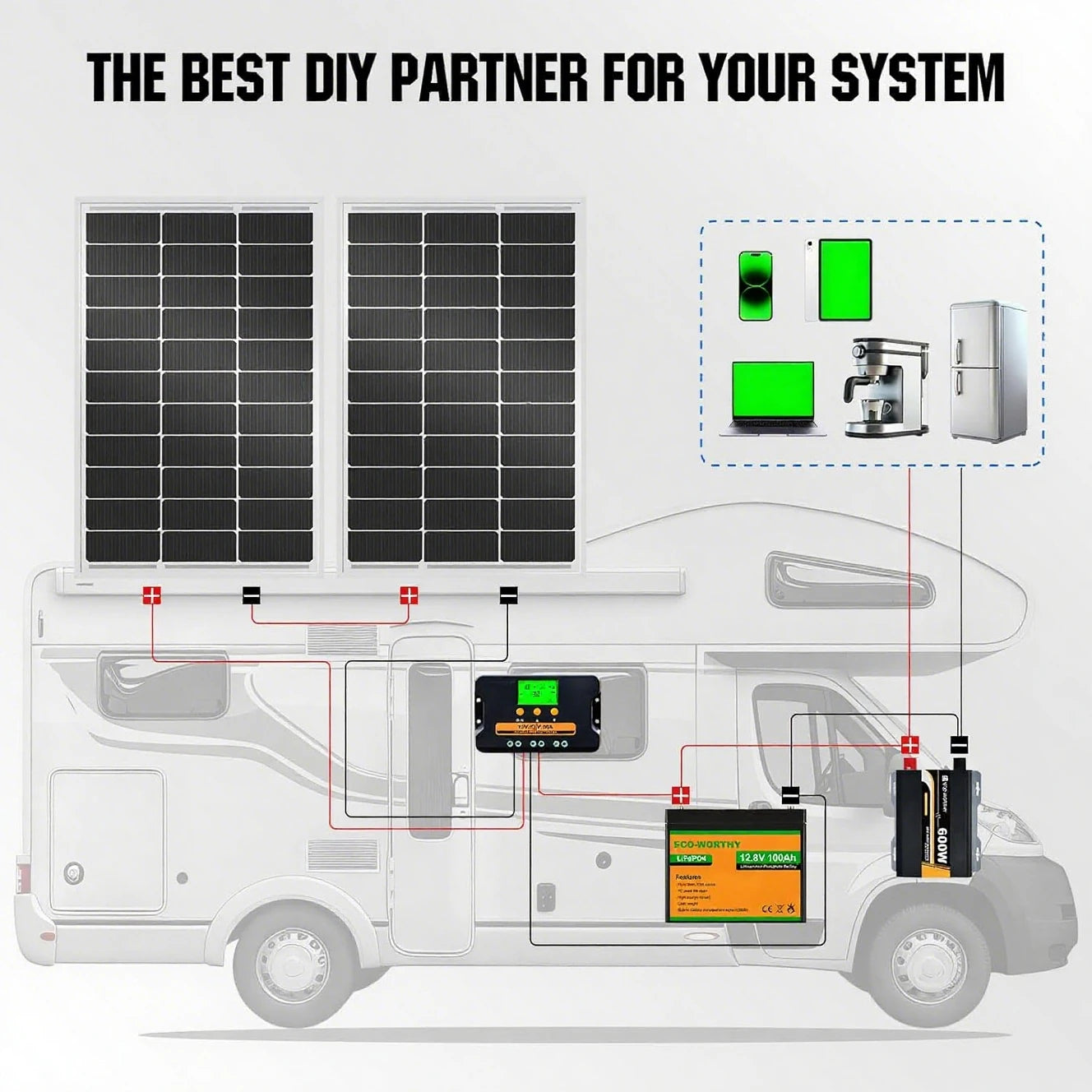 High-efficiency 23% Efficiency 100Watt Bifacial Monocrystalline Solar Panel 12V/24V Battery Designed Off-grid ISO Solar Power