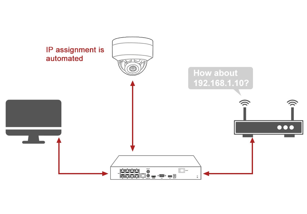 Anpviz 5MP POE IP Camera Indoor Mini Dome Security Video Surveillance Audio Built-in Mic H.265 VideoLink App IR 30M CCTV Camera