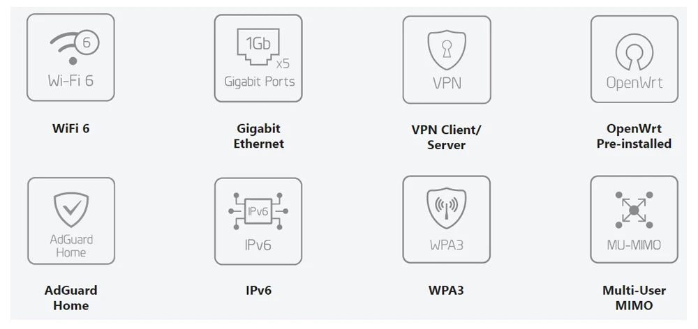 GL.iNet GL-AX1800(Flint) WiFi 6 Router -Dual Band Gigabit Wireless ,5 x 1G Ethernet Ports ,Amazing OpenVpn&WireGuard Speed