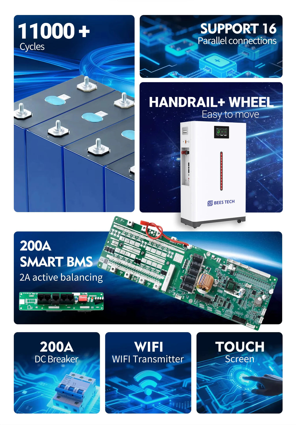 Bees Tech Eu Stock 51.2v 17kwh 16kwh 15kwh Battery Lithium Pack Tester Mb56 Lifepo4 Storage 15kwh Made China