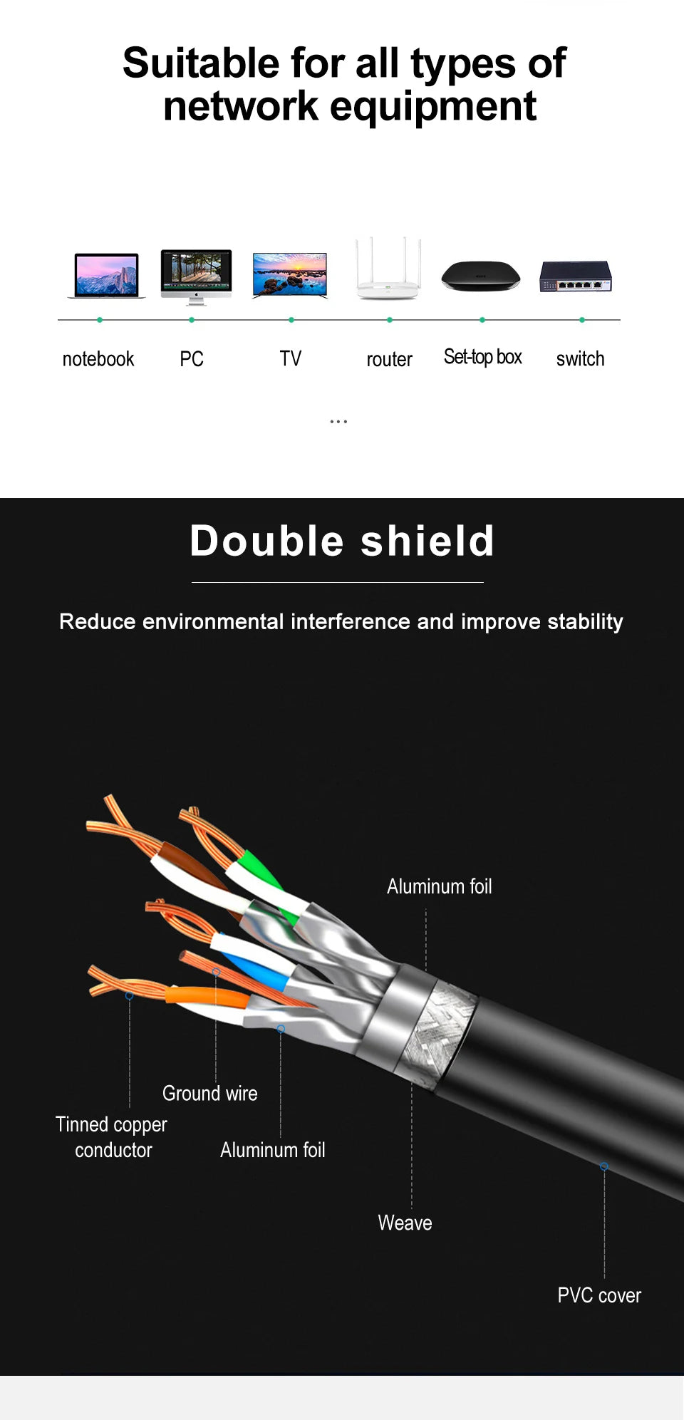 High-Speed RJ45 Ethernet Network Cable CAT8/CAT7 40Gbps 2000MHz PVC LAN Cable for Laptop Router - Internet Data Transfer