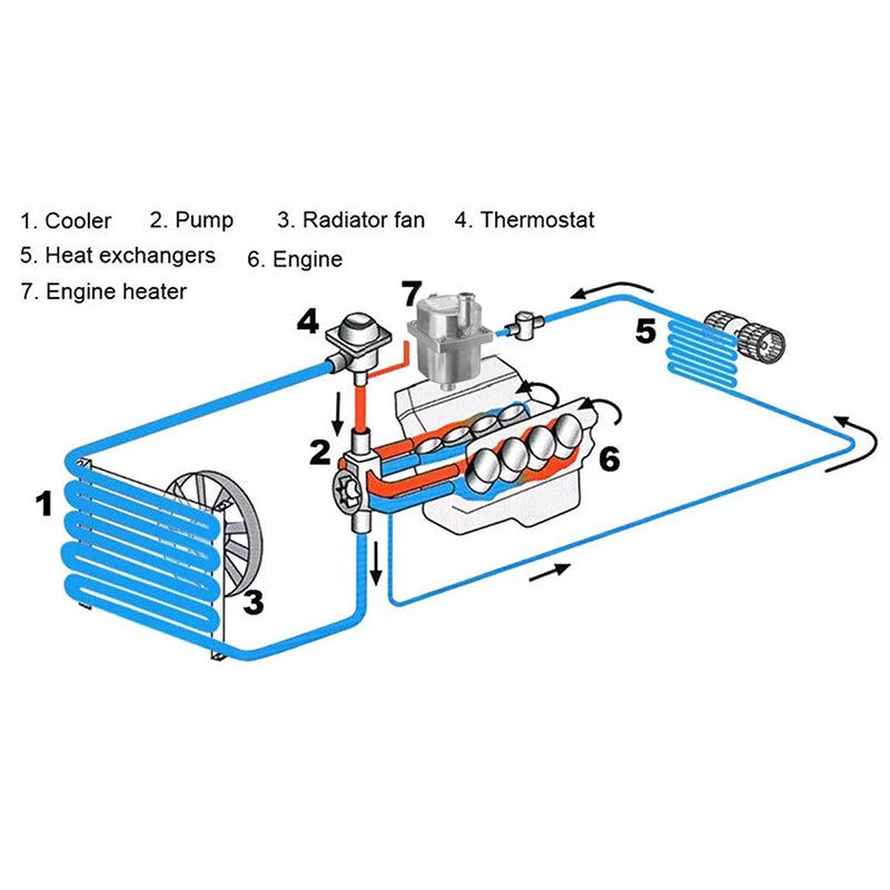 220V 2000W Car Engine Preheater Engine Heater Truck Motor SUV Boat Air Parking Heater Automobile Preheater EU Plug